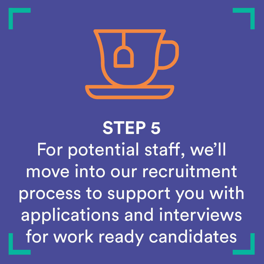 For potential staff, we’ll move into our recruitment process to support you with applications and interviews for work ready candidates